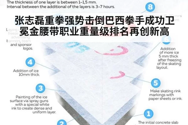 张志磊重拳强势击倒巴西拳手成功卫冕金腰带职业重量级排名再创新高